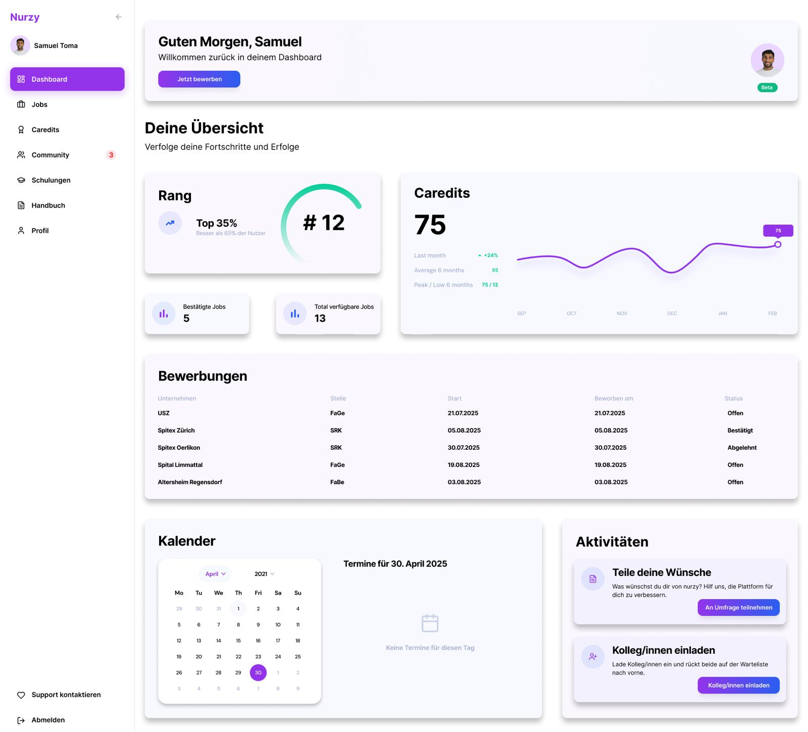Nurzy dashboard